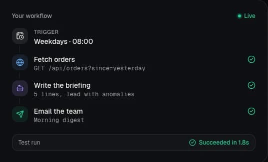Flows workflow panel: trigger, steps and a successful test run